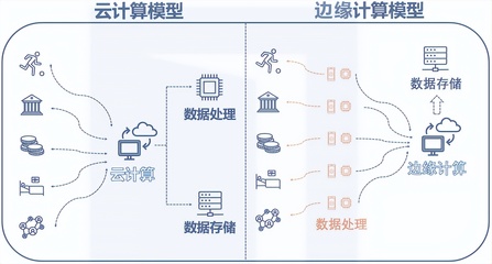 致遠OA軟件全方位服務支持 構(gòu)建高效企業(yè)運營體系